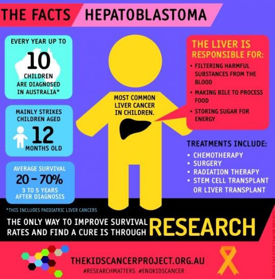 Childhood Cancer Hepatoblastoma
