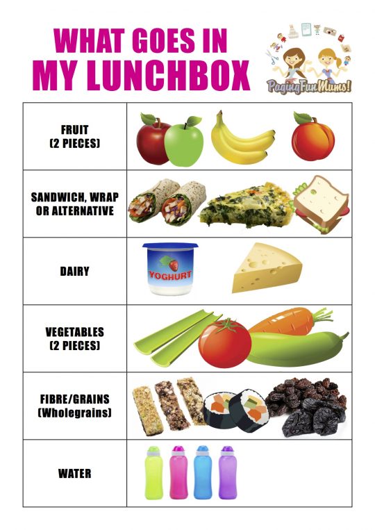 https://pagingfunmums.com/wp-content/uploads/2015/10/Lunch-Box-Printable1-540x763.jpg